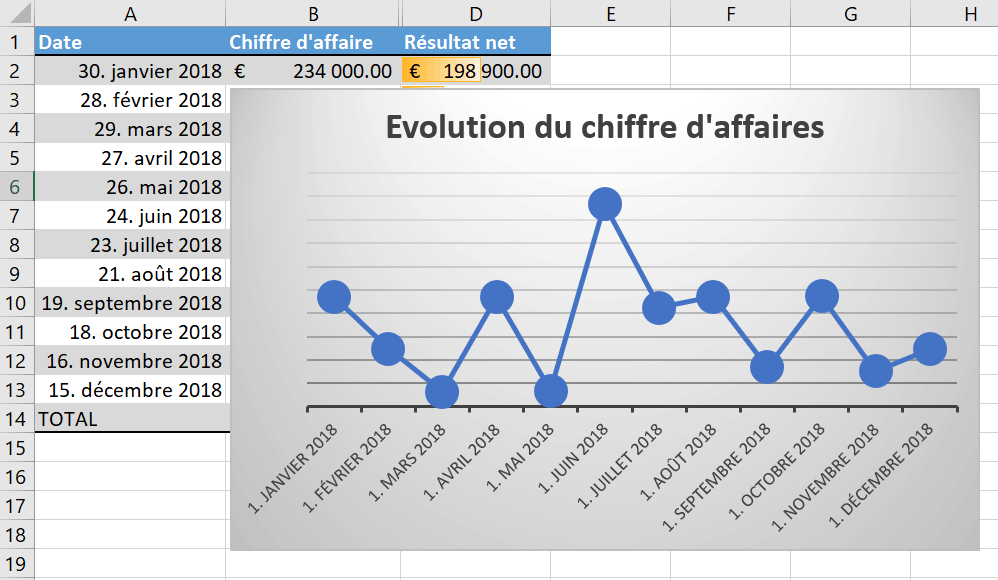 Introduction aux graphiques 